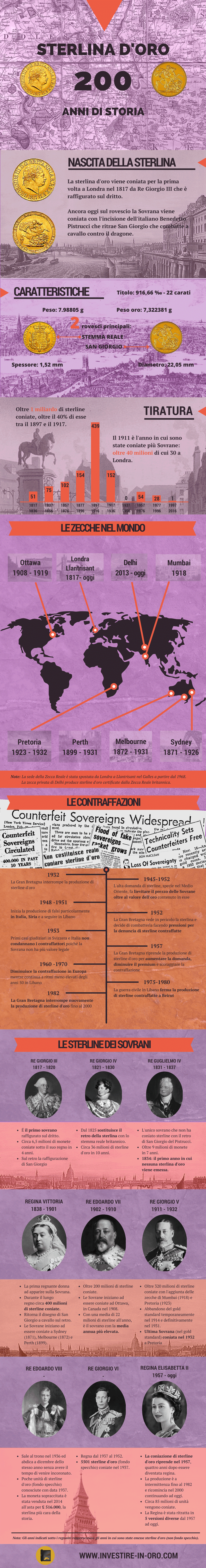 sterlina oro storia infografica