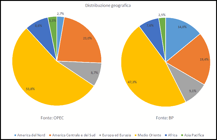 Riserve di petrolio mondiali: classifica dei Paesi.